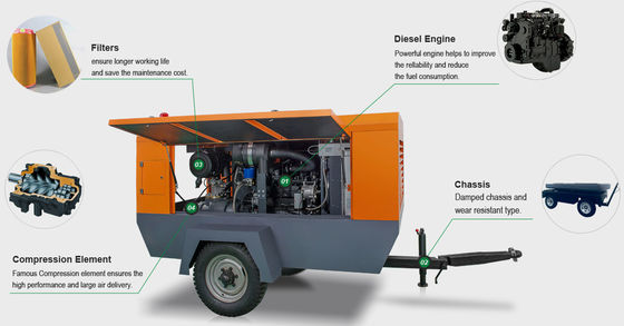 Orange Diesel Engine Air Compressor 47Hp-700hp Diesel Powered Compressor