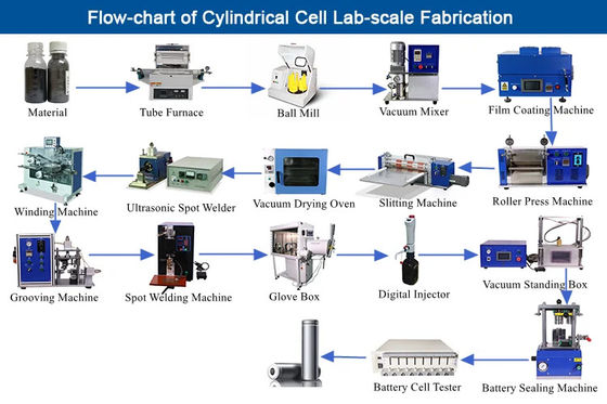 Aluminum Ultrasonic Wire Bonding Machine For 18650 Battery