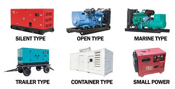 High Voltage Diesel Generator Industrial Genset Emergency Backup Power Station Heavy Duty Engine Alternator System